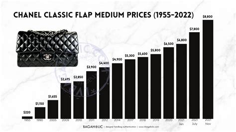 chanel bag price list 2013|chanel flap bag price 2023.